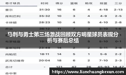 马刺与勇士第三场激战回顾双方明星球员表现分析与赛后总结