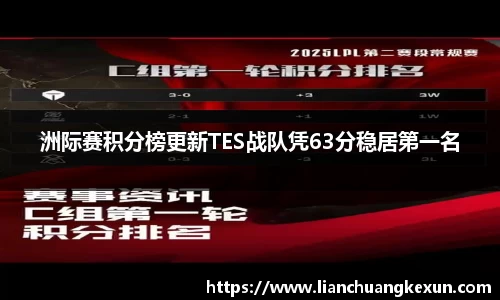 洲际赛积分榜更新TES战队凭63分稳居第一名